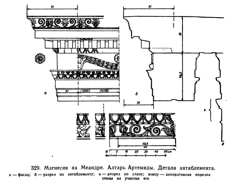 Рис. 329