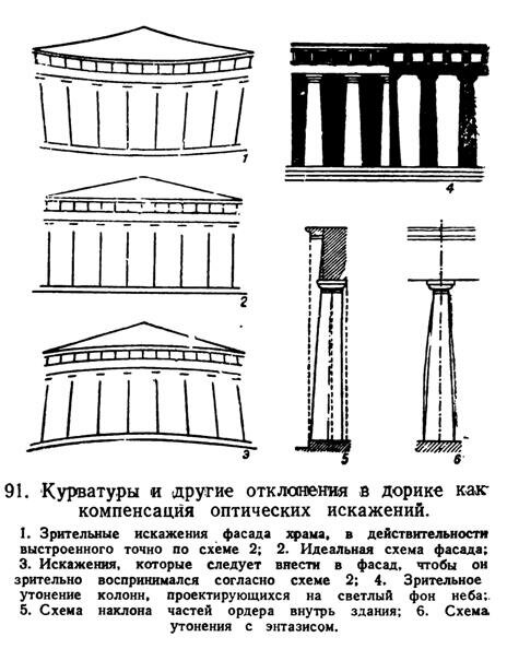 Рис. 91