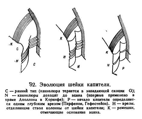 Рис. 92