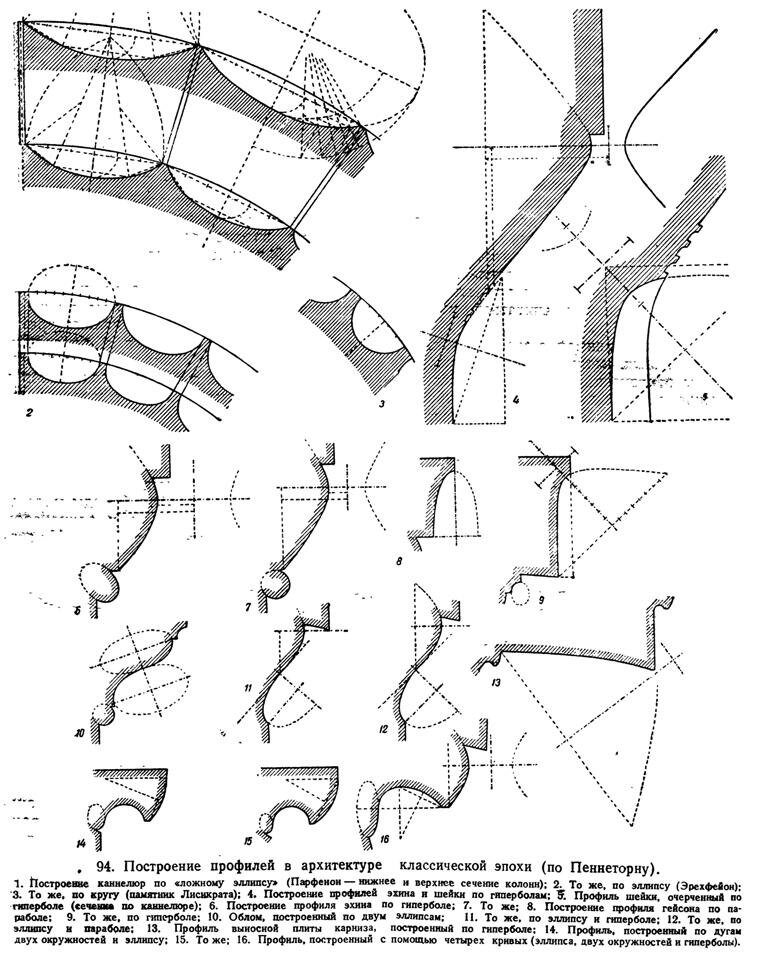 Рис. 94