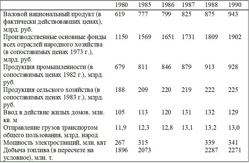 Реферат: Планирование в СССР в послевоенные годы